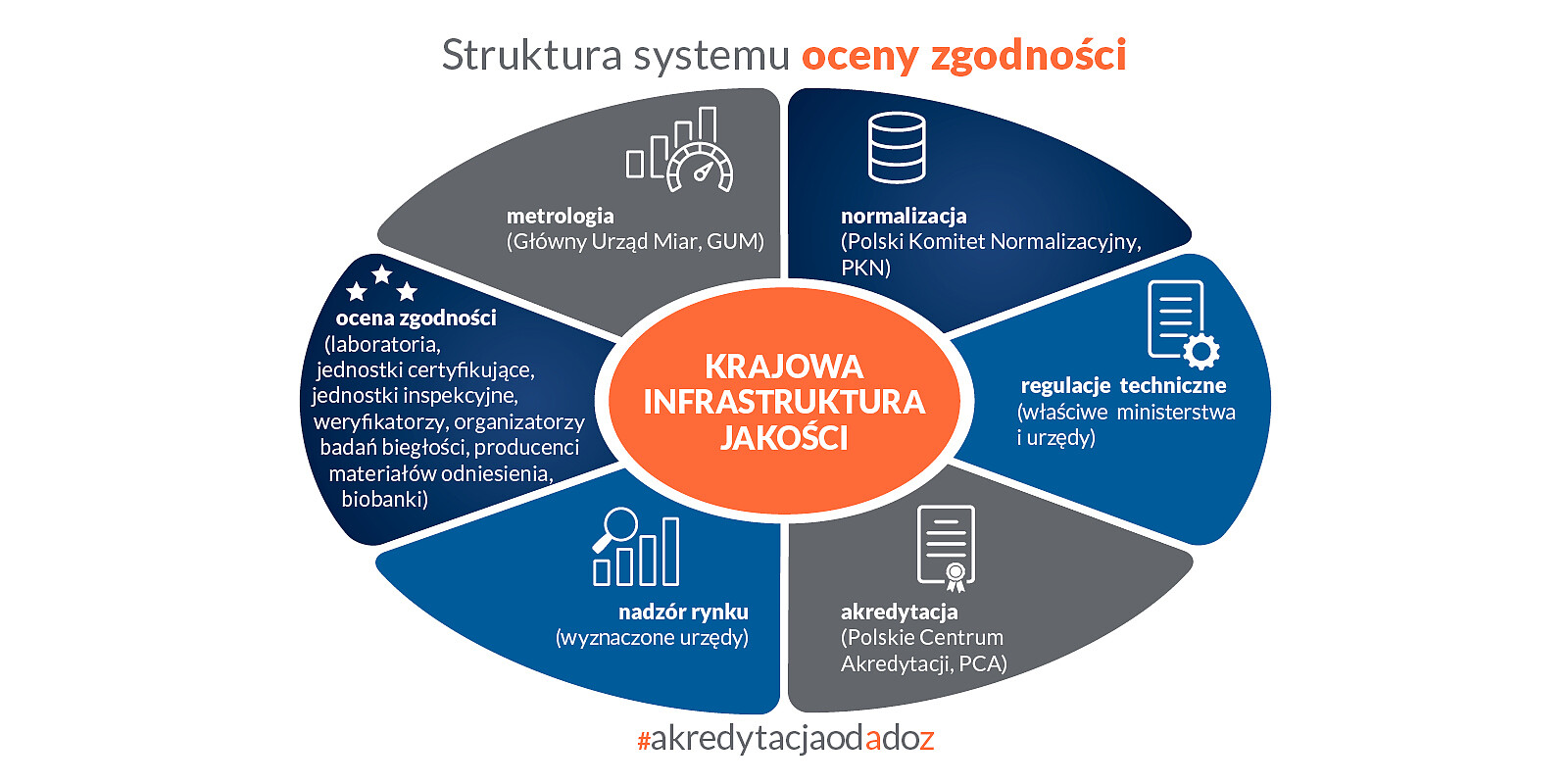 Krajowa infrastruktura jakości