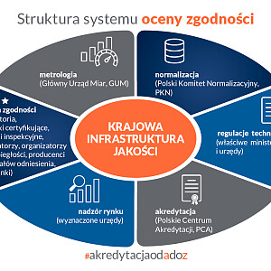Krajowa infrastruktura jakości_9.jpg