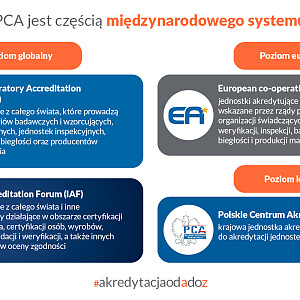 Międzynarodowy system akredytacji_5.jpg
