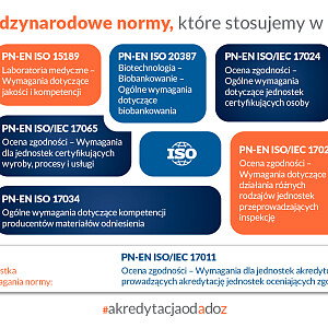 Międzynarodowe normy_4.jpg