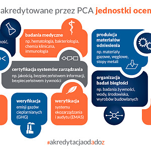 Czym zajmują się CABs_3.jpg