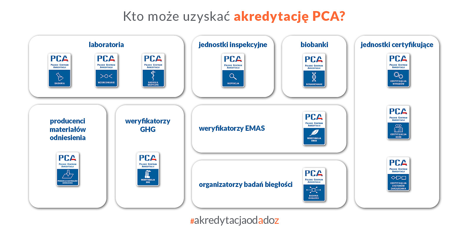 Akredytacja od A do Z \ PCA \ Działania promocyjne \ Akredytacja od A ...