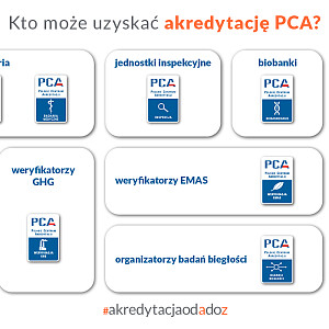 Symbole PCA_2.jpg
