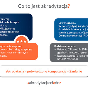 co_to_jest_akredytacja.jpg