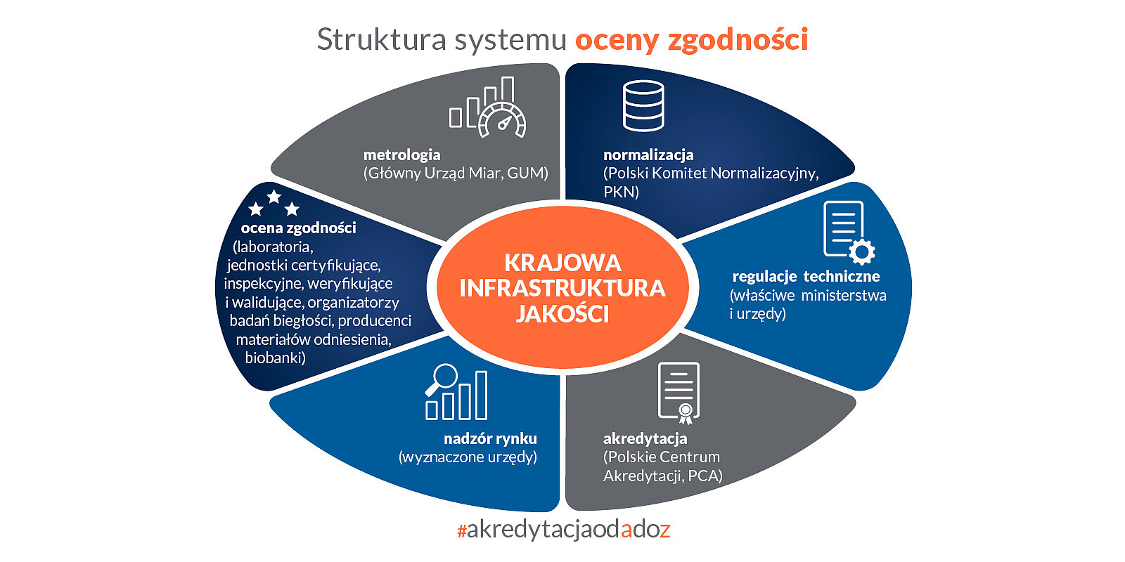 Krajowa infrastruktura jakości