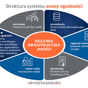 Struktura systemu oceny zgodności_POPRAWIONE_PCA - infografiki_1600x800.-2025_str9.jpg
