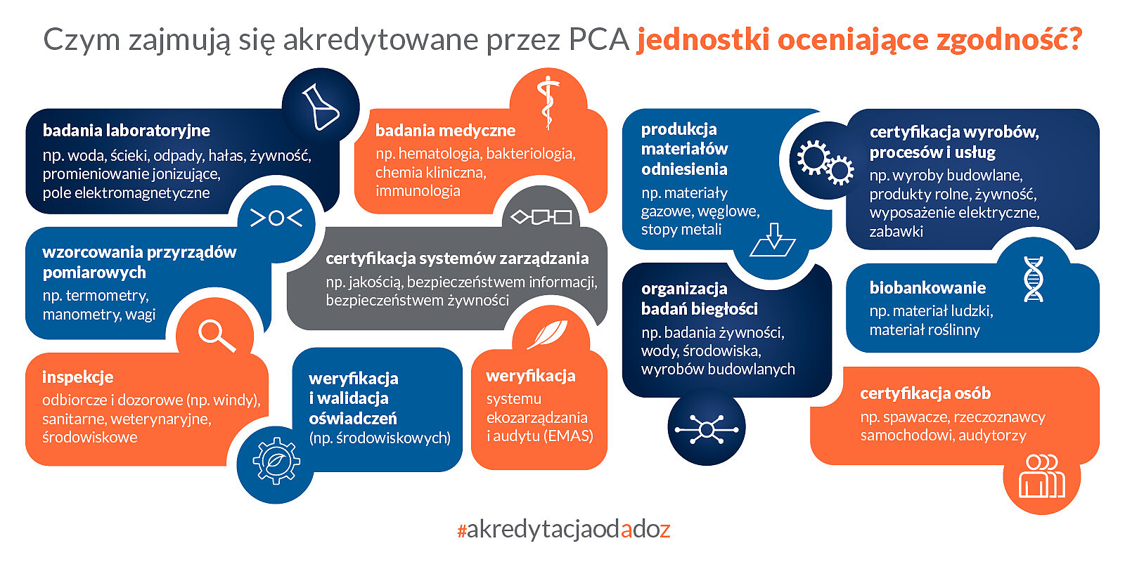 Czym zajmuja sie akr jednostki_POPRAWIONE_PCA - infografiki_1600x800.-2025_str3.jpg