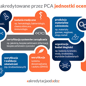 Czym zajmuja sie akr jednostki_POPRAWIONE_PCA - infografiki_1600x800.-2025_str3.jpg