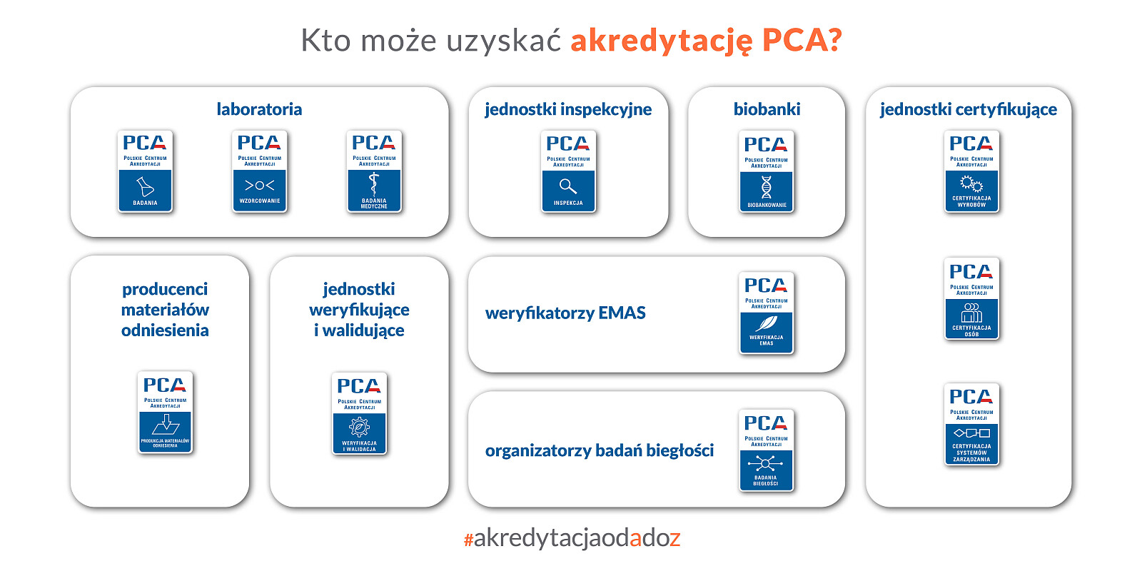 symbole akredytacji PCA