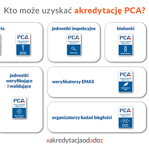 Kto może uzyskać akredytację PCA_POPRAWIONE weryfikacja i walidacja.jpg