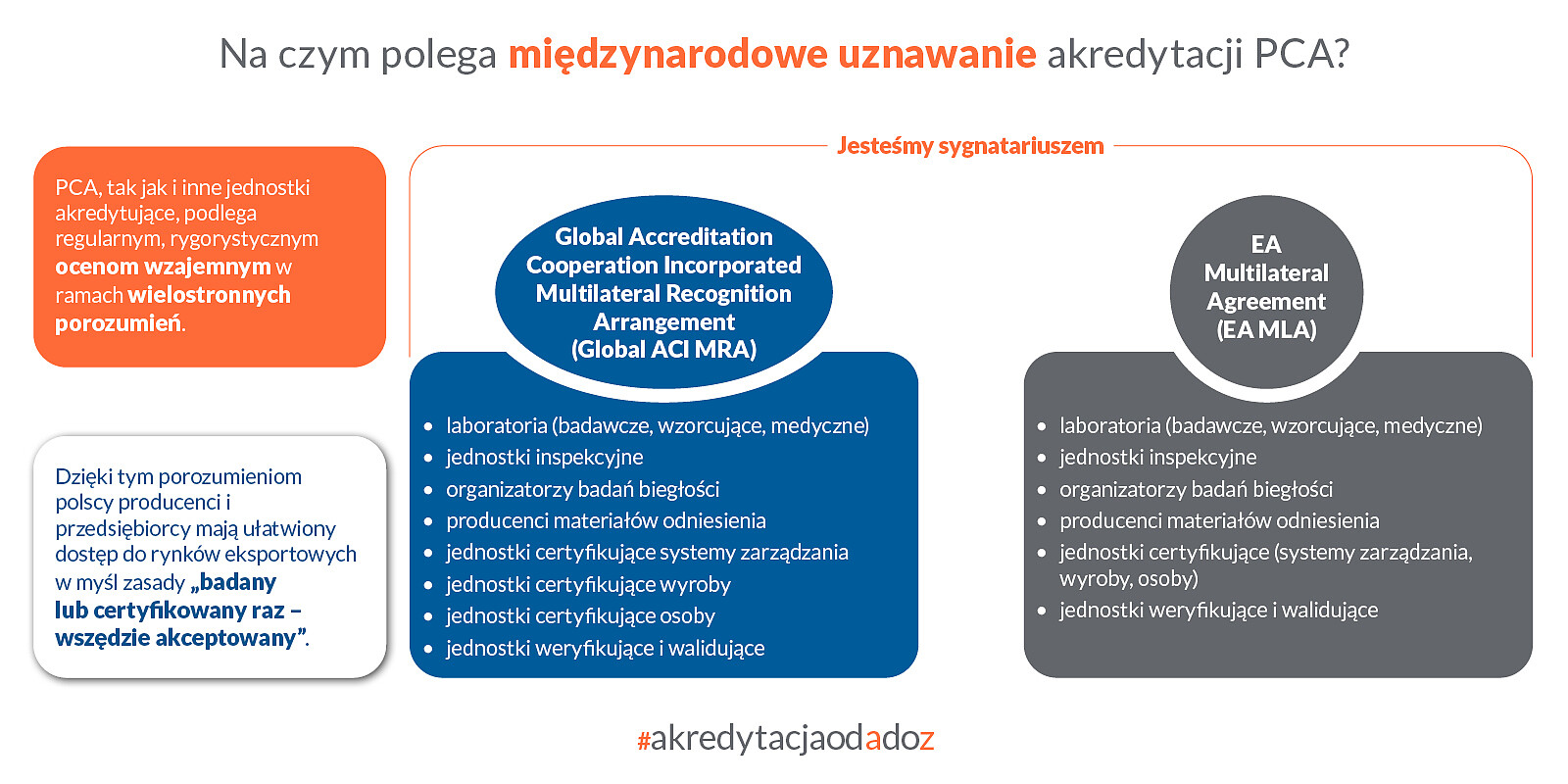 PCA - infografiki_1600x800.-20260512_s6.jpg