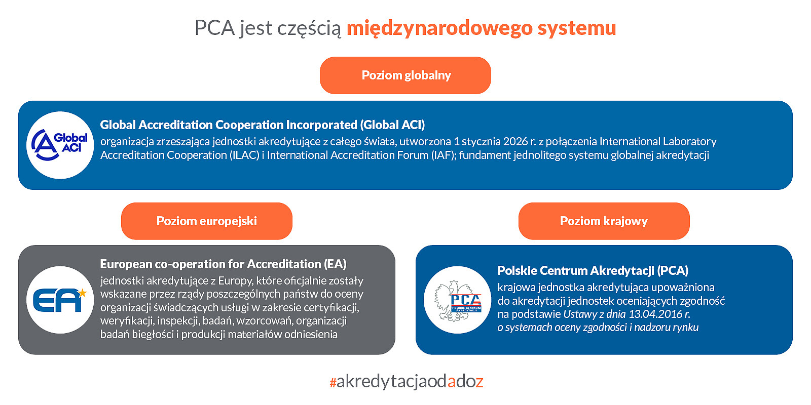 PCA - infografiki_1600x800.-20260513_s5.jpg
