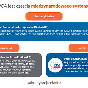 PCA - infografiki_1600x800.-20260513_s5.jpg